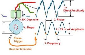 Back to Basics - Rubs I