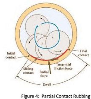 Back to Basics - Rubs II