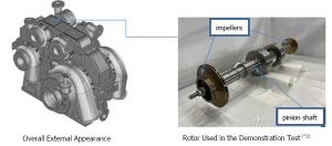 Process gas compressor in demonstration test | Image Credit: IHI Corp.