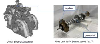 Process gas compressor in demonstration test | Image Credit: IHI Corp.