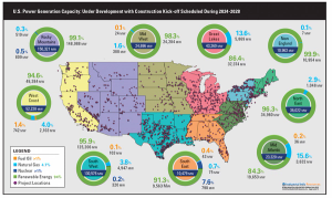 U.S. Power Industry Outlook 2024