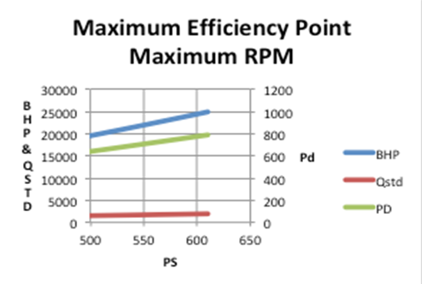 ANALYSIS OF AN OPTIMIZED CENTRIFUGAL COMPRESSOR PERFORMANCE MAP