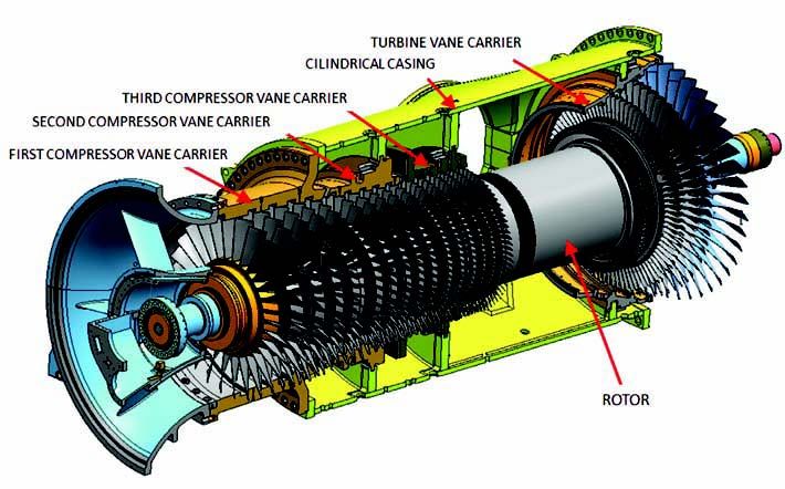 IMPROVING GAS TURBINE EFFICIENCY