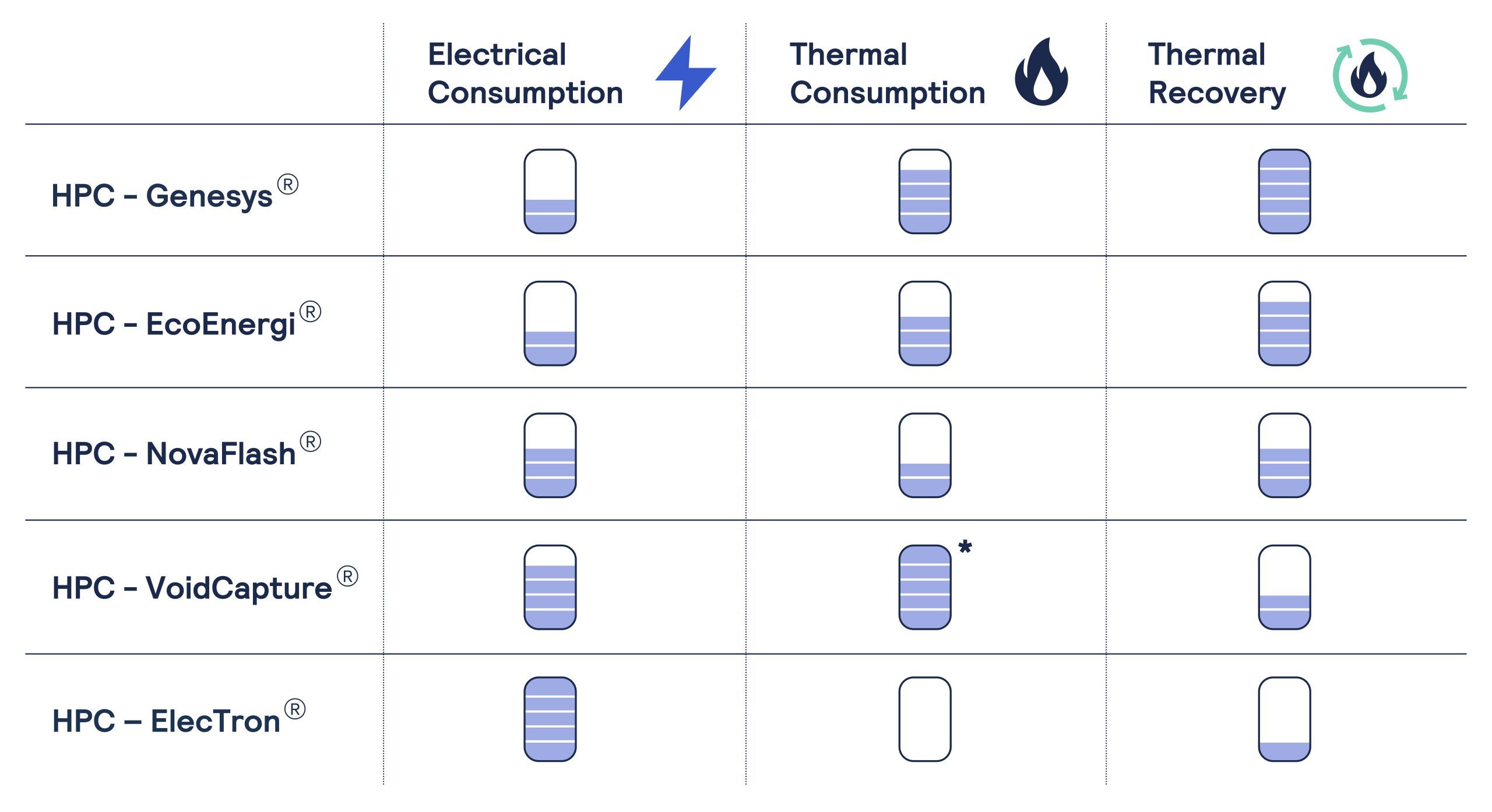 Complete HPC portfolio and attributes | Image Credit: Gianmarco Technologies