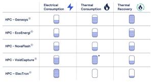 Complete HPC portfolio and attributes | Image Credit: Gianmarco Technologies