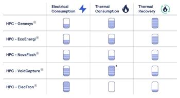 Complete HPC portfolio and attributes | Image Credit: Gianmarco Technologies