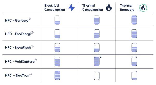 Complete HPC portfolio and attributes | Image Credit: Gianmarco Technologies