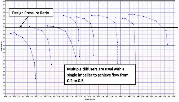 THE UBIQUITOUS COMPRESSOR: THE DIFFUSER