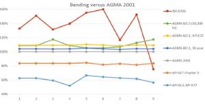 GEARBOX SPECS — GETTING THEM RIGHT