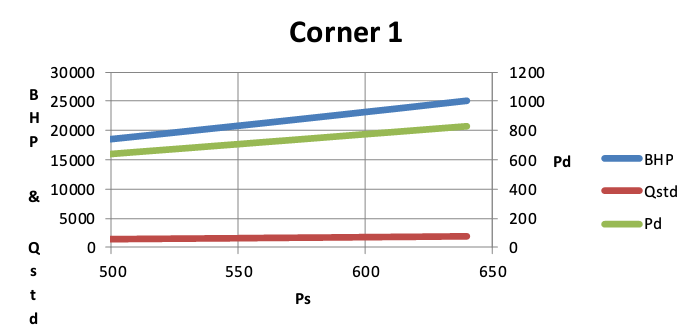 ANALYSIS OF AN OPTIMIZED CENTRIFUGAL COMPRESSOR PERFORMANCE MAP