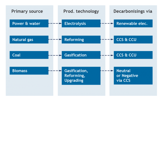 What Is Power To X What Is Power To X