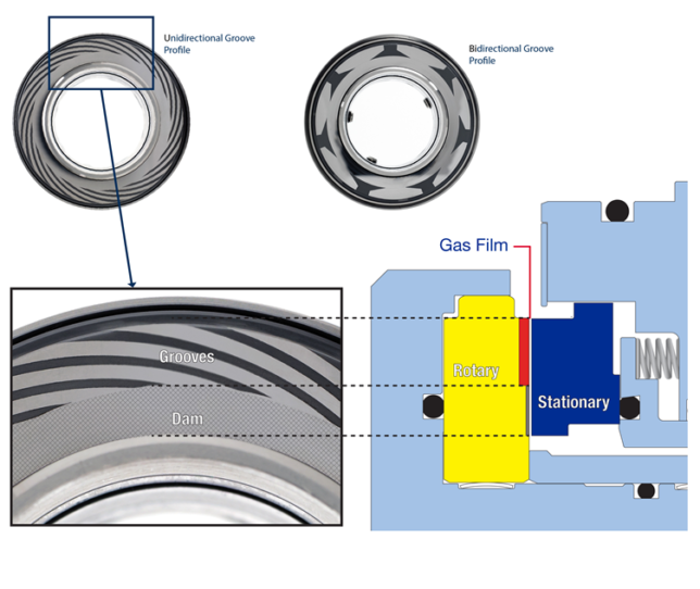 Untergetaucht Habe Selbstvertrauen H lle Compressor Mechanical Seal untergetaucht-habe-selbstvertrauen-h-lle-compressor-mechanical-seal