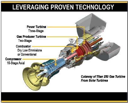 Titan 250 | Turbomachinery Magazine