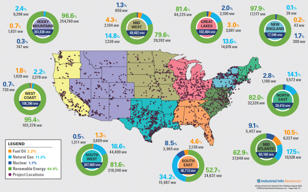 U.S. Power Industry Outlook 2026