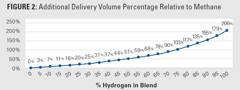 The Future of Hydrogen as a Gas Turbine Fuel 2 figure image
