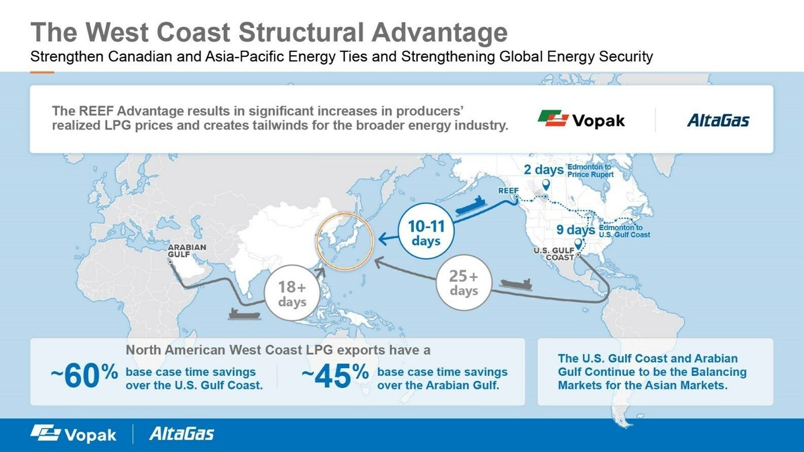 Altagas Operations Map Vopak, AltaGas Partner for Large-Scale LPG, Bulk Liquids Export ...