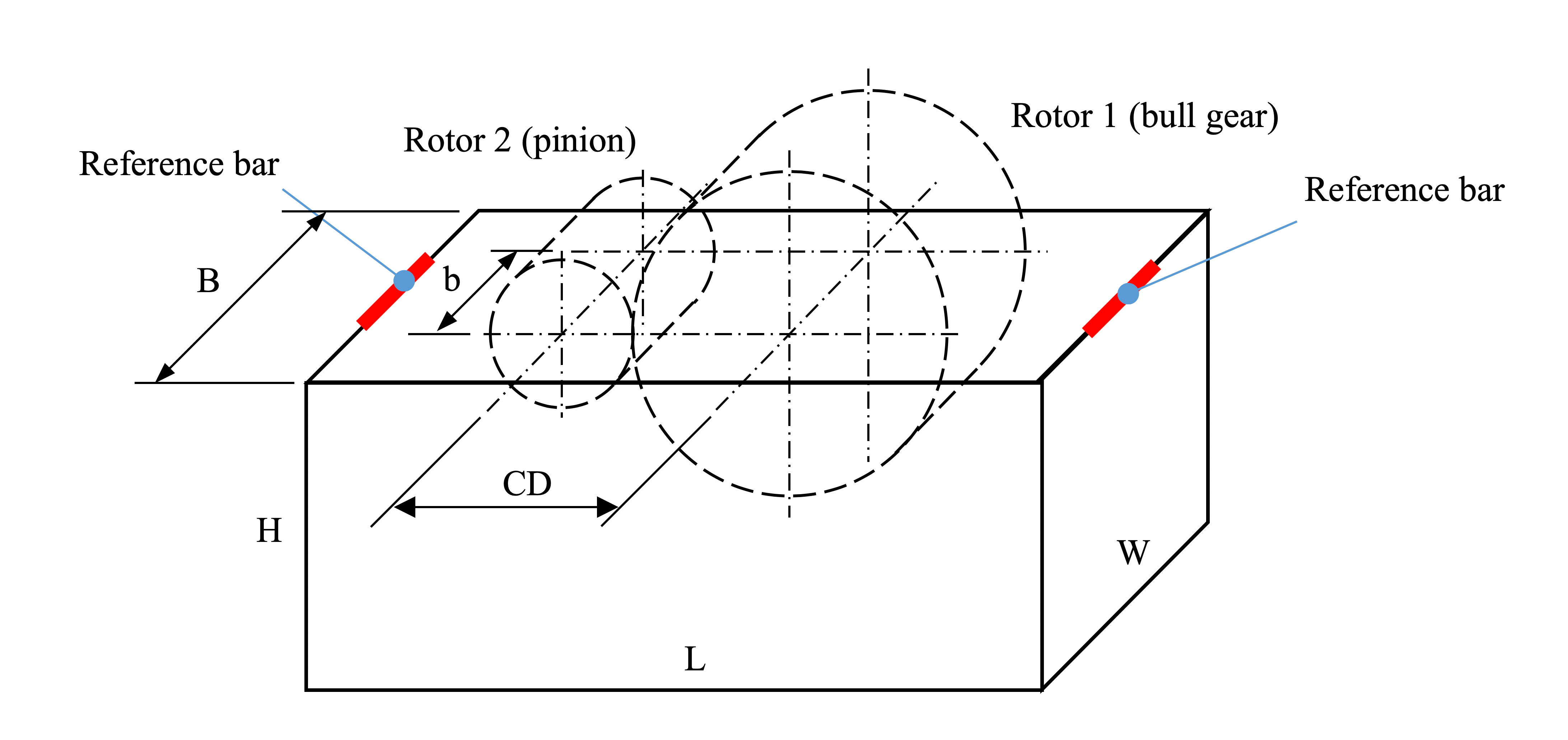 Gear tooth contact pattern