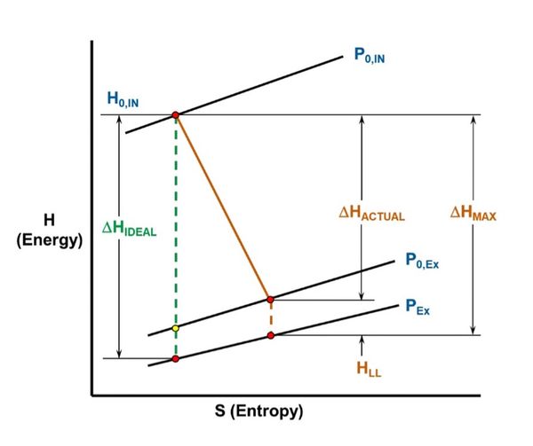 Steam Turbine Optimization for Mechanical Drive Applications – Part 1