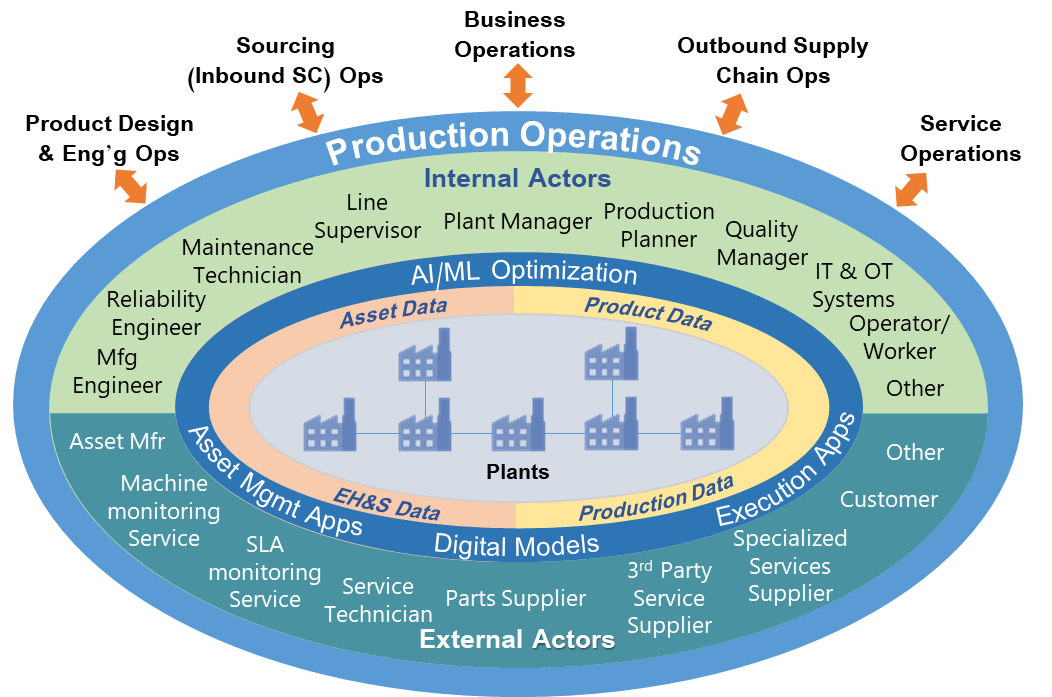 Compressor monitoring and control