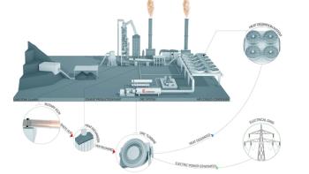 ORC waste heat recovery | Image Credit: Turboden
