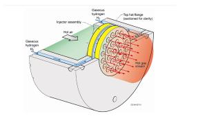 Solving the challenge of lean hydrogen premix combustion with highly reactive fuels