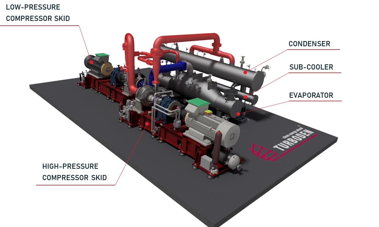 Large heat pump | Image Credit: Turboden