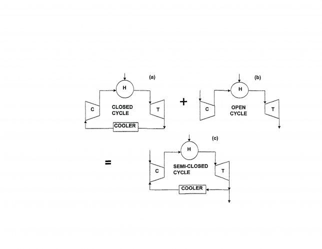 SUPERCHARGED GAS TURBINE POWER PLANT