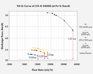 Recycle Gas Compressor Challenges