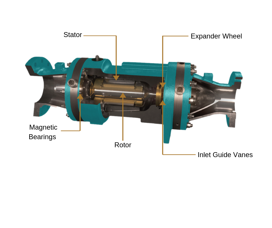Turbo Expander Explained at Michael Doxey blog