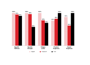 High-strength, corrosion-resistant steel can be an effective alloy alternative