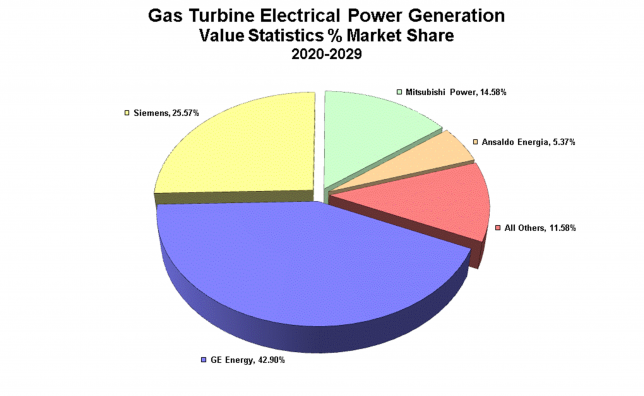 kapitalisme medaljevinder revolution Worldwide Market Report: 2020 proved to be an interesting year for gas  turbines