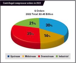 Centrifugal Compressors: The 'Business End' of Many Critical Industries