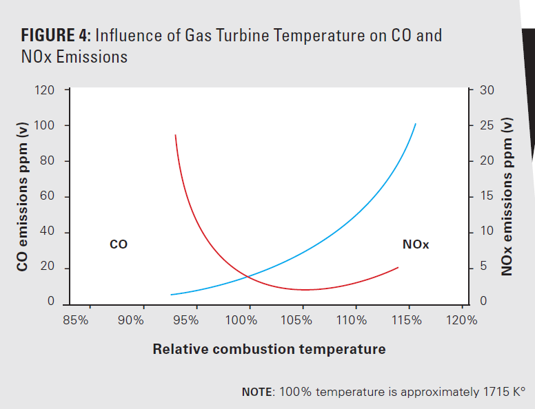 The Future of Hydrogen as a Gas Turbine Fuel 4 figure image