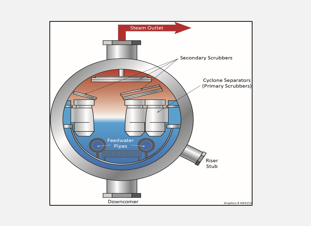 PNEU-TRIP: Steam Turbine Protection Redefined - Drake Controls