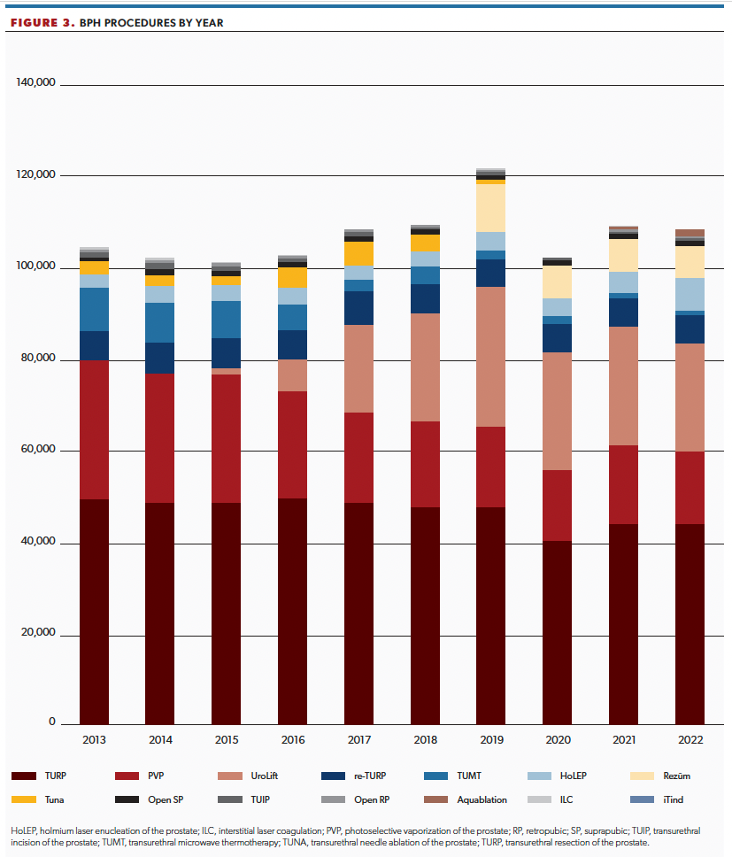 What Part B data reveal about BPH - 0a6748d38a1165368cbfc19a3ad3632ba2c97fed 827x968
