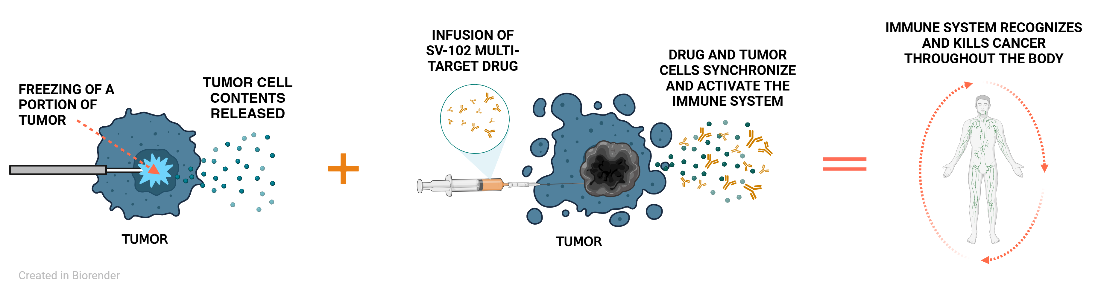 Photo obtained from: Michigan Institute of Urology
