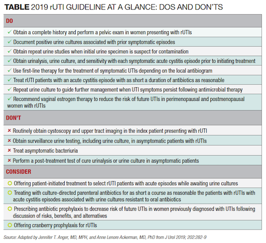 sample urinalysis uti