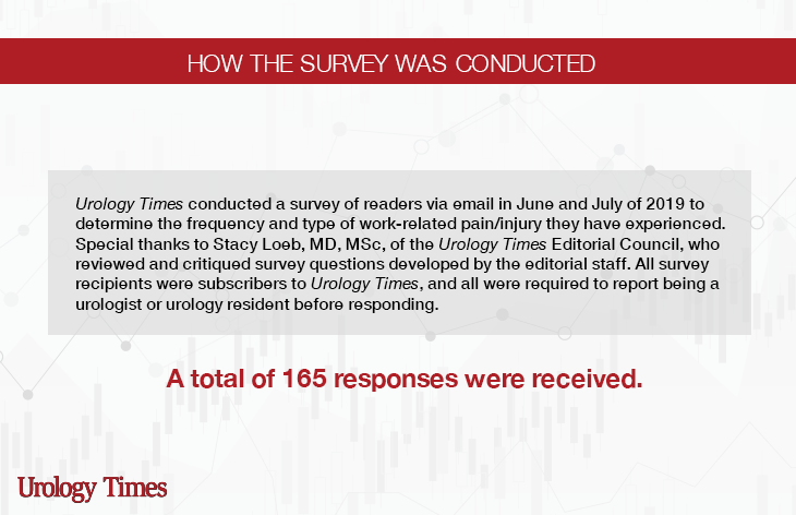 Urology pain survey slide 15