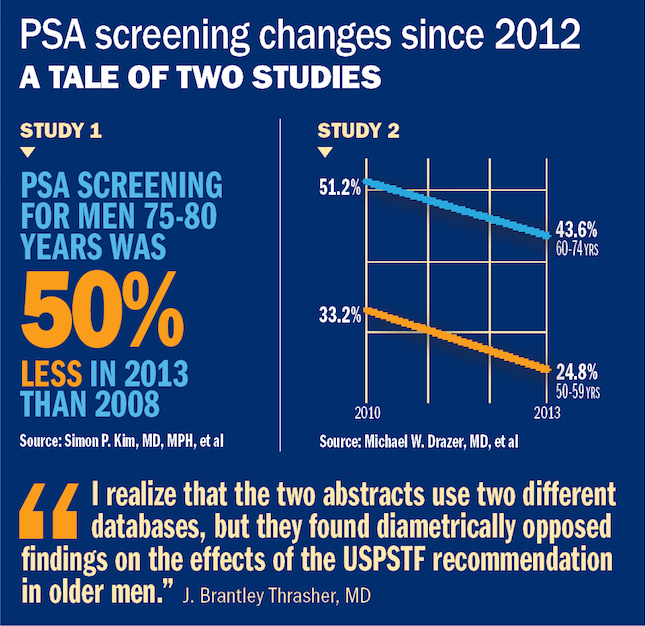 uspstf prostate cancer screening, 2008