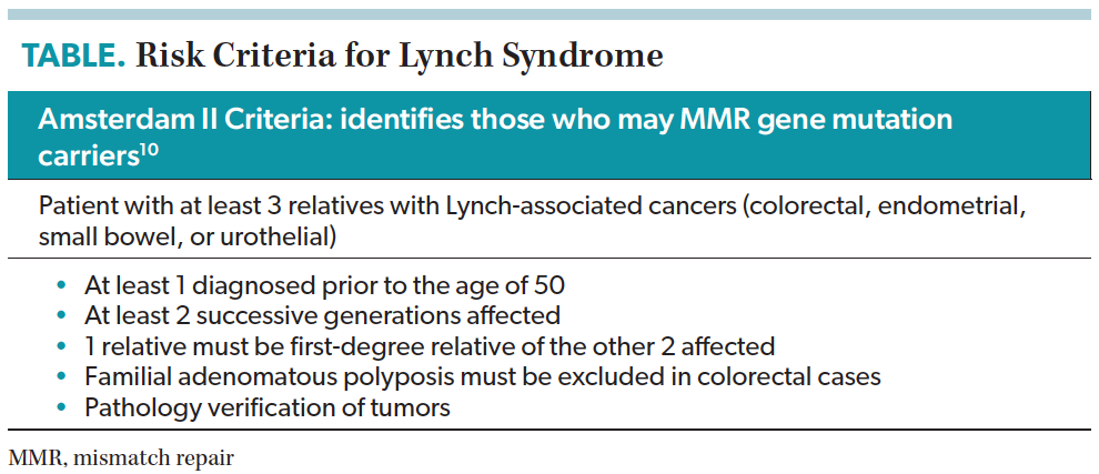 Risk Criteria for Lynch Syndrome