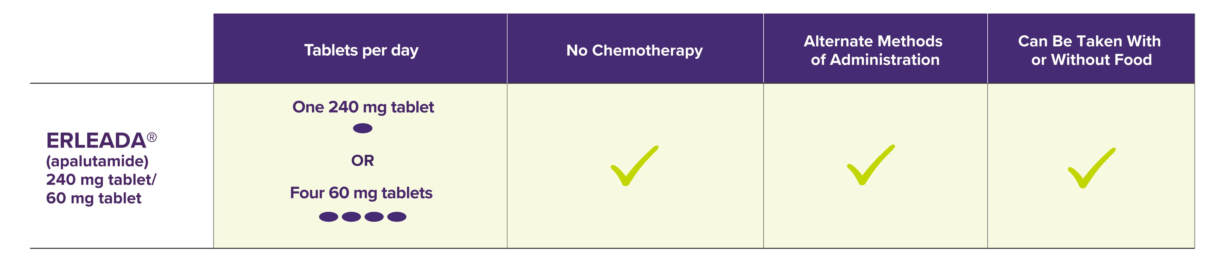 Setting the Course for More Options and More Choice in Prostate Cancer Care
