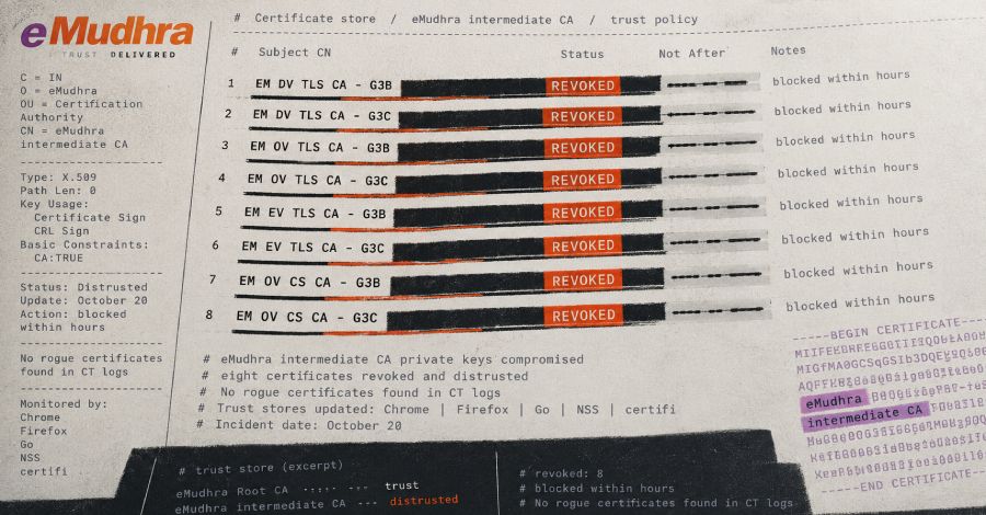 Illustration of an eMudhra certificate store listing eight intermediate CA entries marked REVOKED, with the eMudhra logo