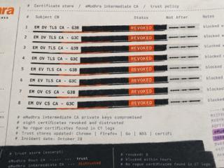 Illustration of an eMudhra certificate store listing eight intermediate CA entries marked REVOKED, with the eMudhra logo