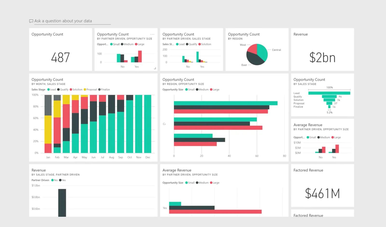 Microsoft Power BI: Its commitment to visualisation since June 2018.