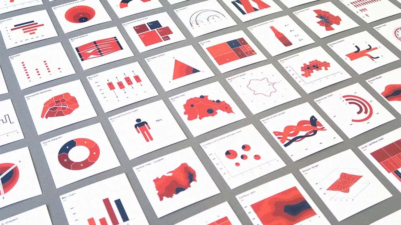 Data Viz Project: By Ferdio