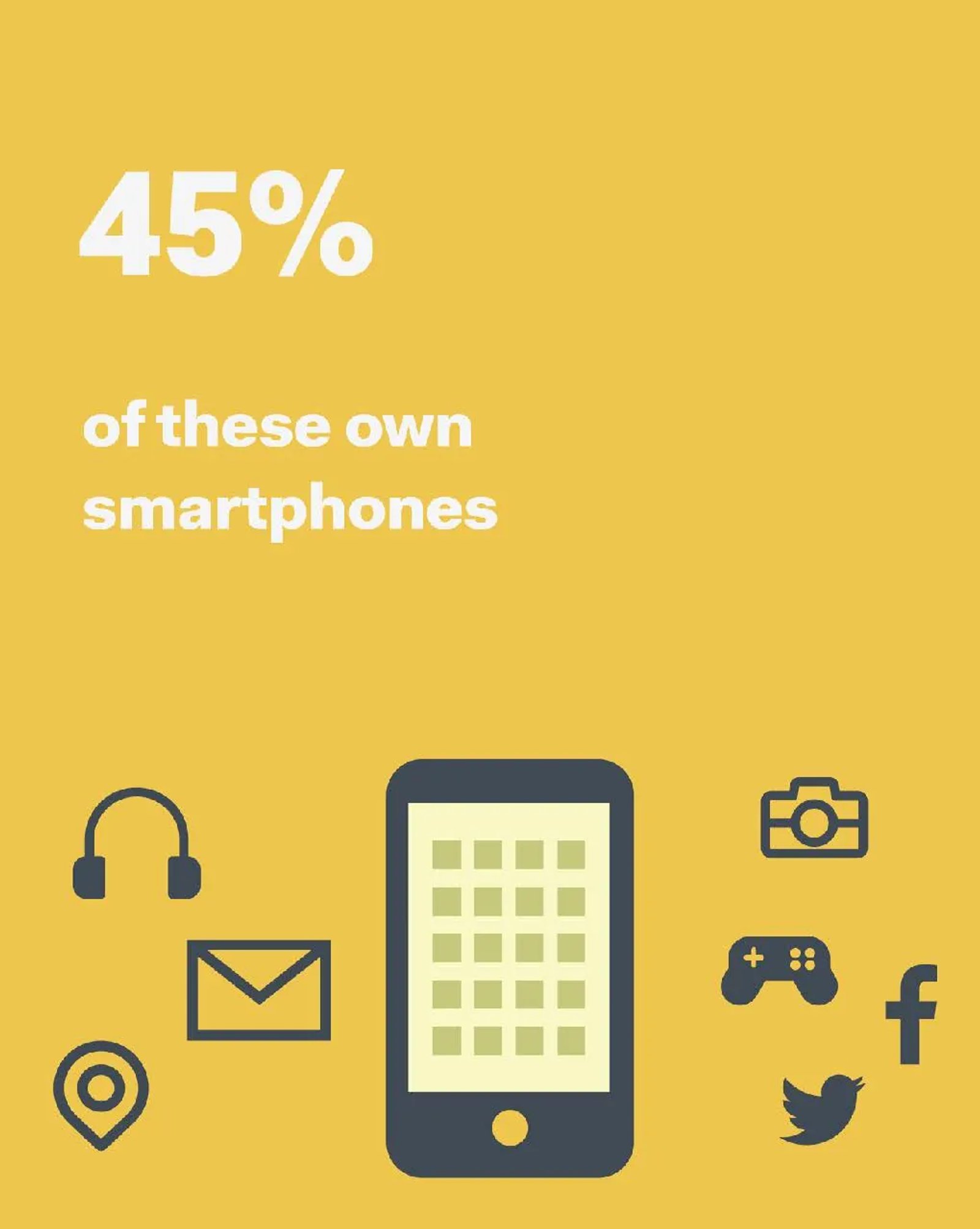 Key facts: Mobile use