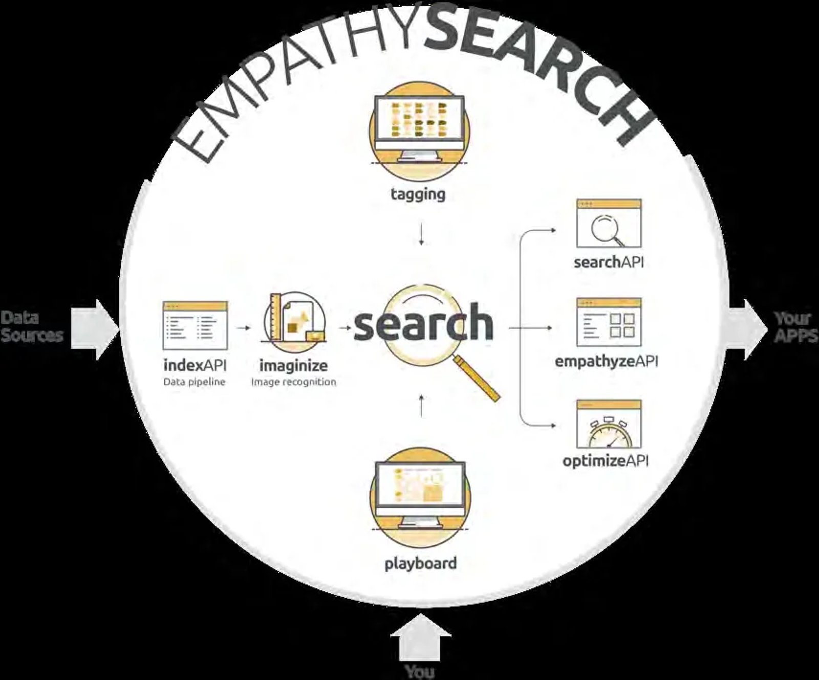 Empathy search: How to empathise with users through a website's search box and get the most out of a digital product.