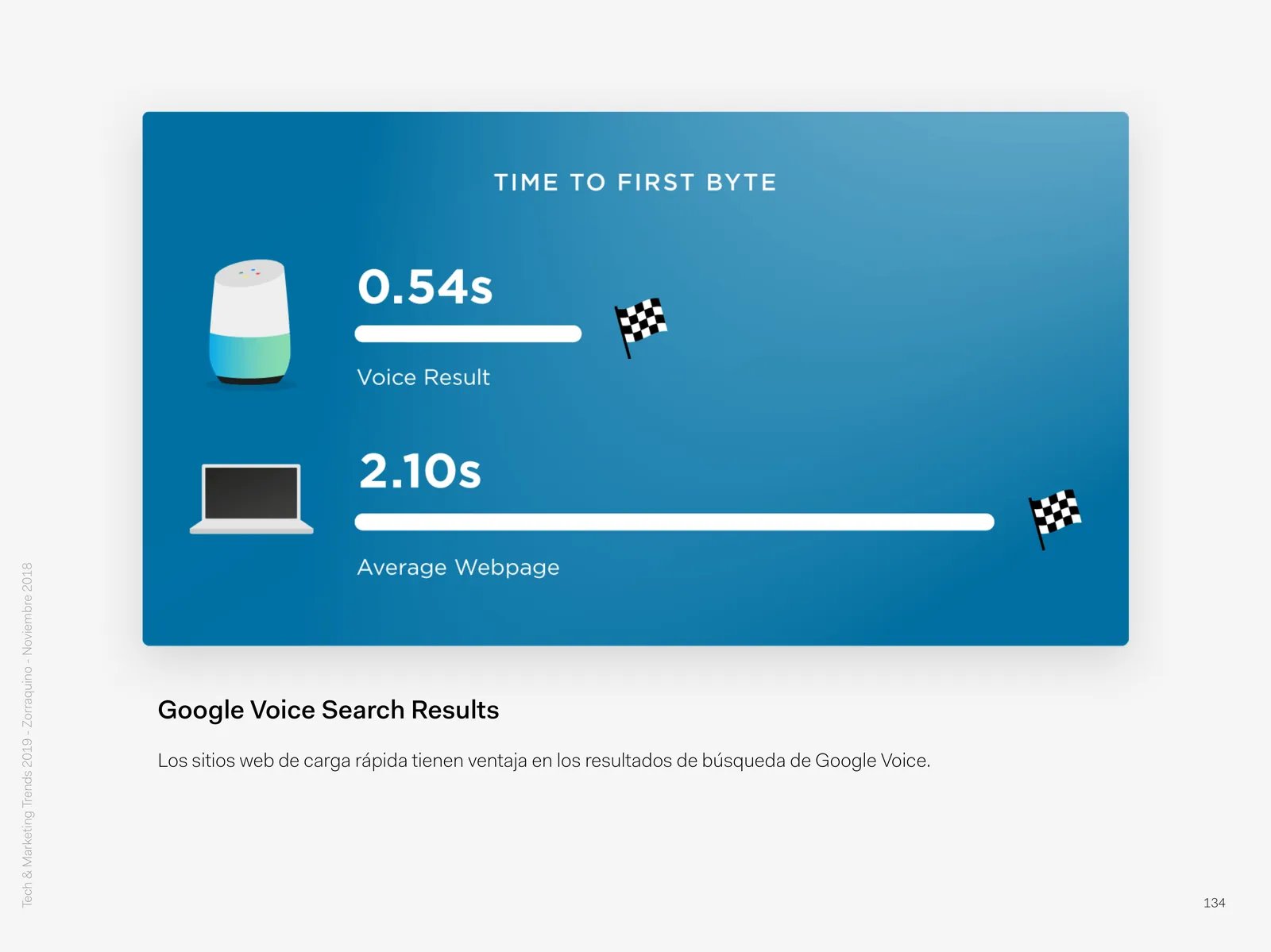 Posicionar con la voz: Los sitios web de carga rápida tienen ventaja en los resultados de búsqueda de Google Voice.