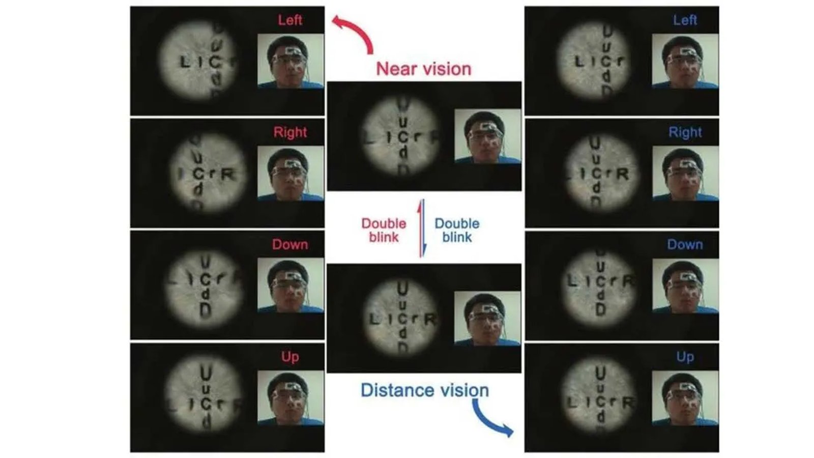 Contact lenses that zoom: The contact lenses of the future