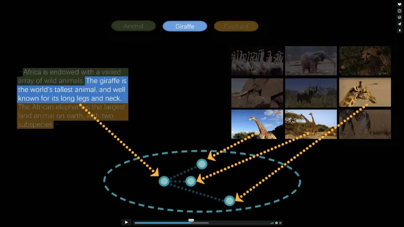 Videos from text: Videos generated automatically from text